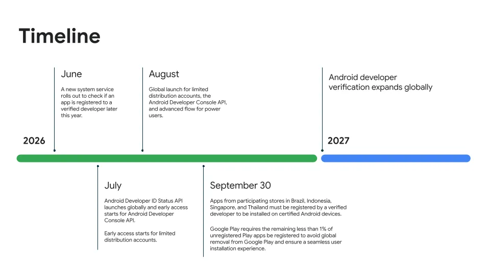 Android developer verification