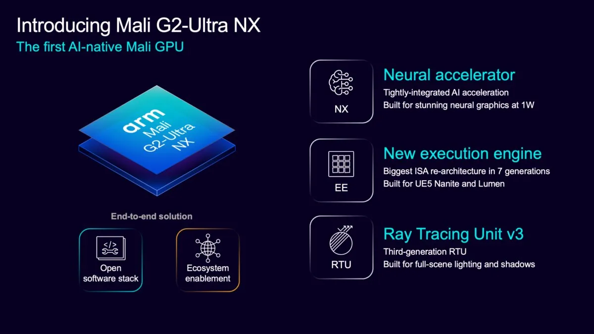 Слайд от GPU Tech Day на Arm с новите невронни технологии