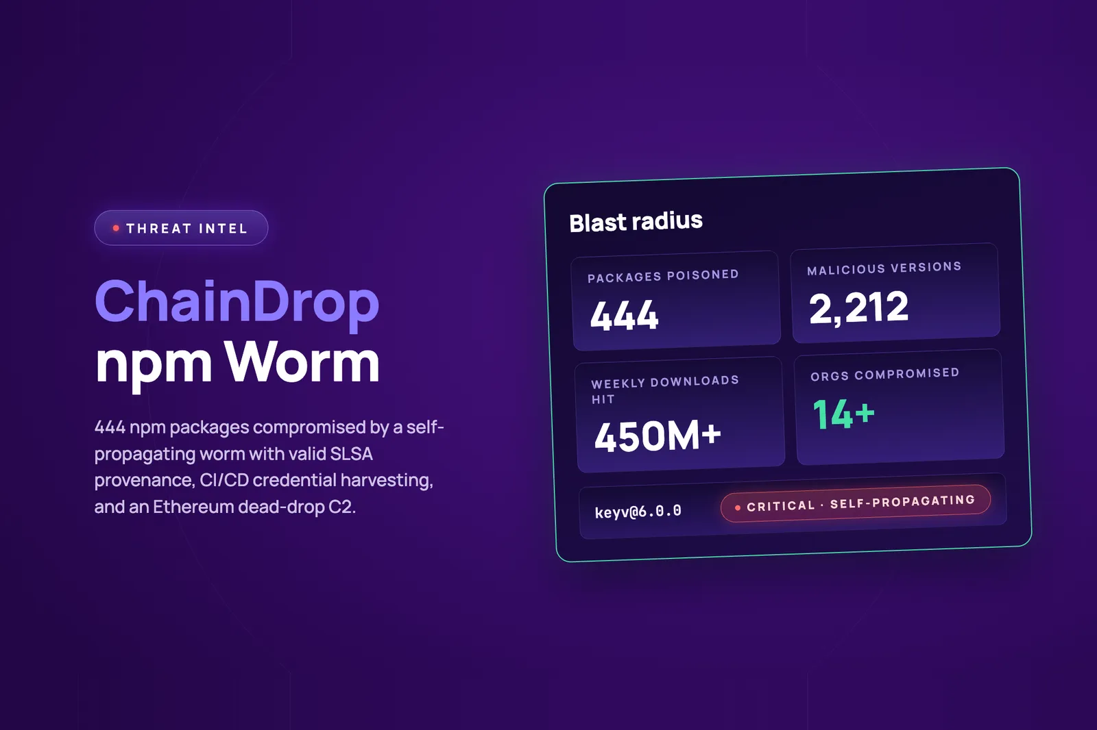 ChainDrop: червей в npm зарази 444 пакета