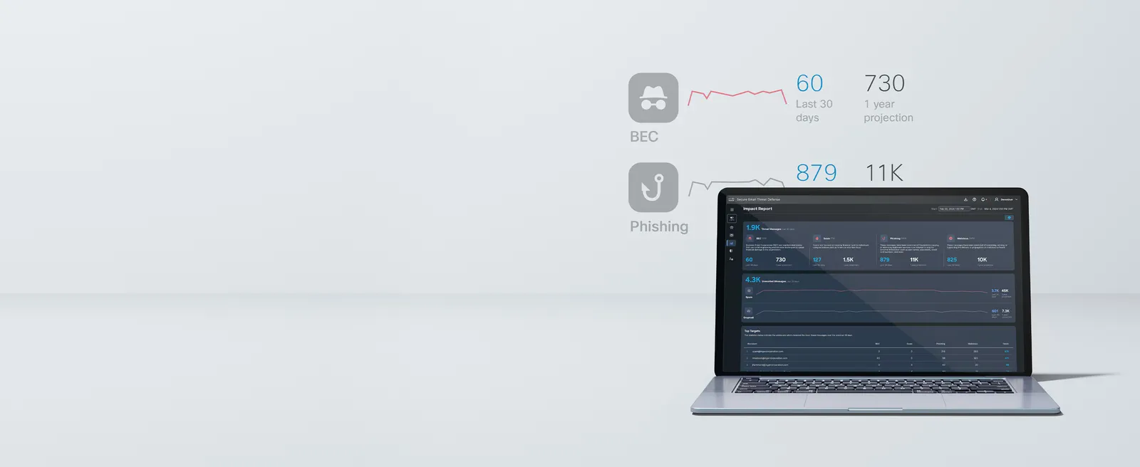Нулев ден в Cisco Secure Email дава root достъп