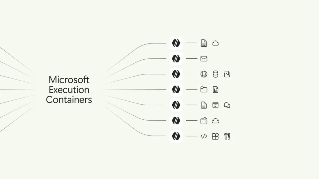 Microsoft Execution Containers