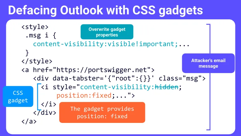 Дефейсване на интерфейса на Outlook чрез CSS gadget