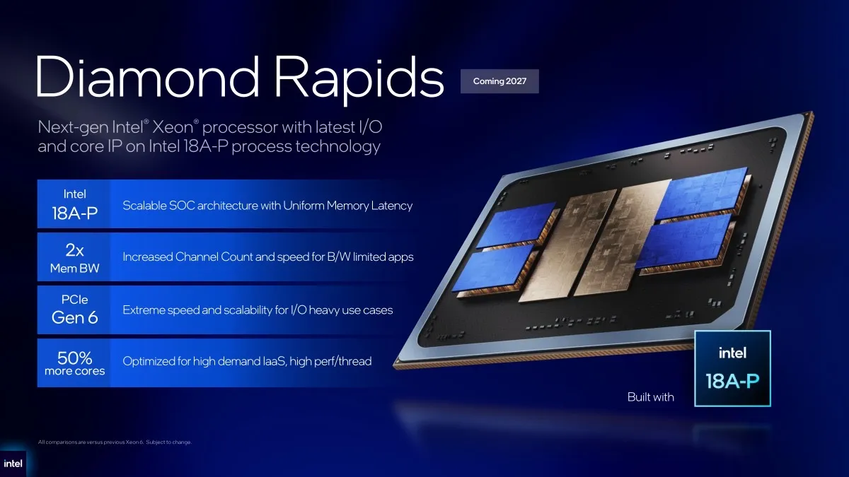 Intel показа Diamond Rapids на Computex 2026 — четири изчислителни плочки и два големи I/O чипа в средата