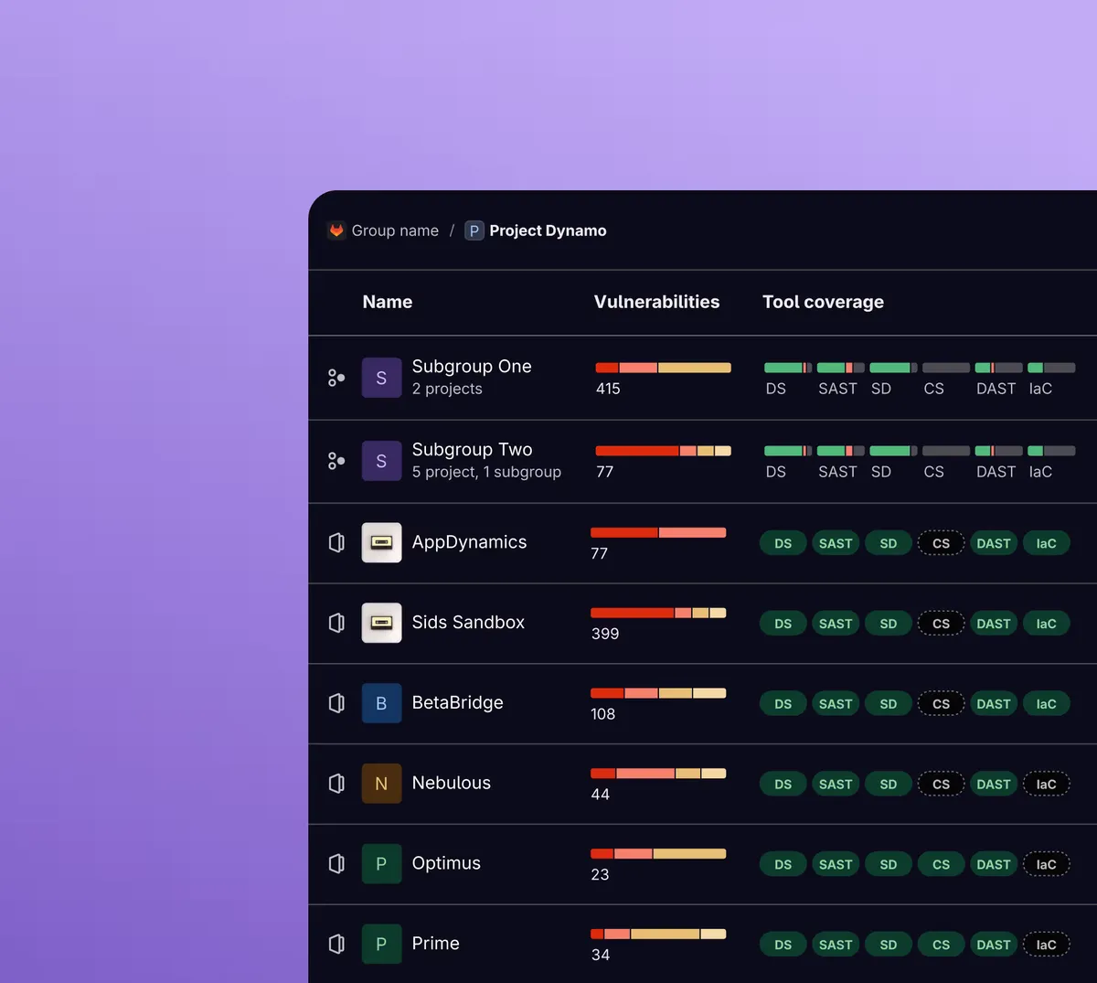 Табло с отчет за уязвимости в GitLab