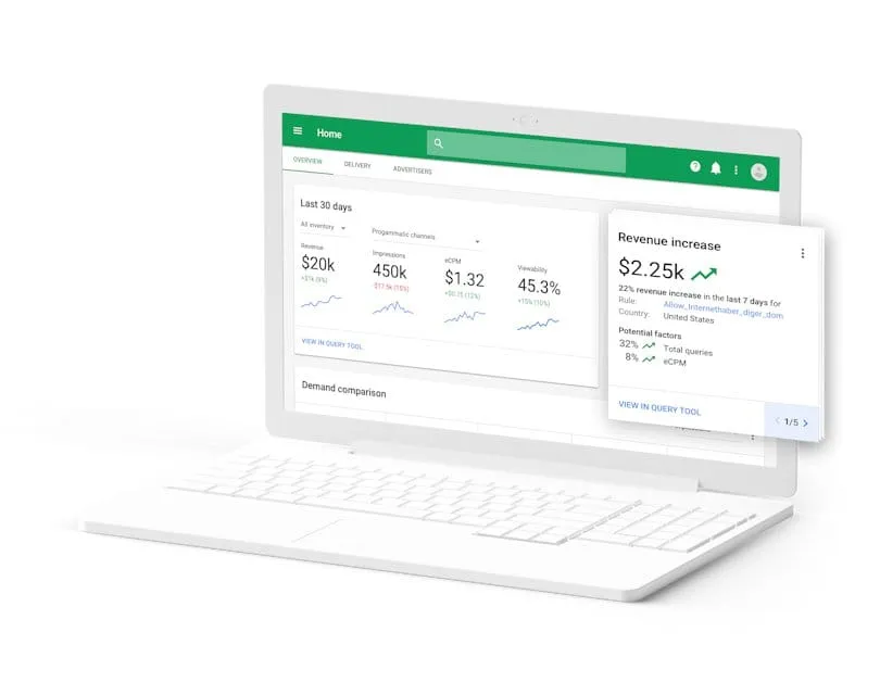 Google Ad Manager - интерфейс за издатели
