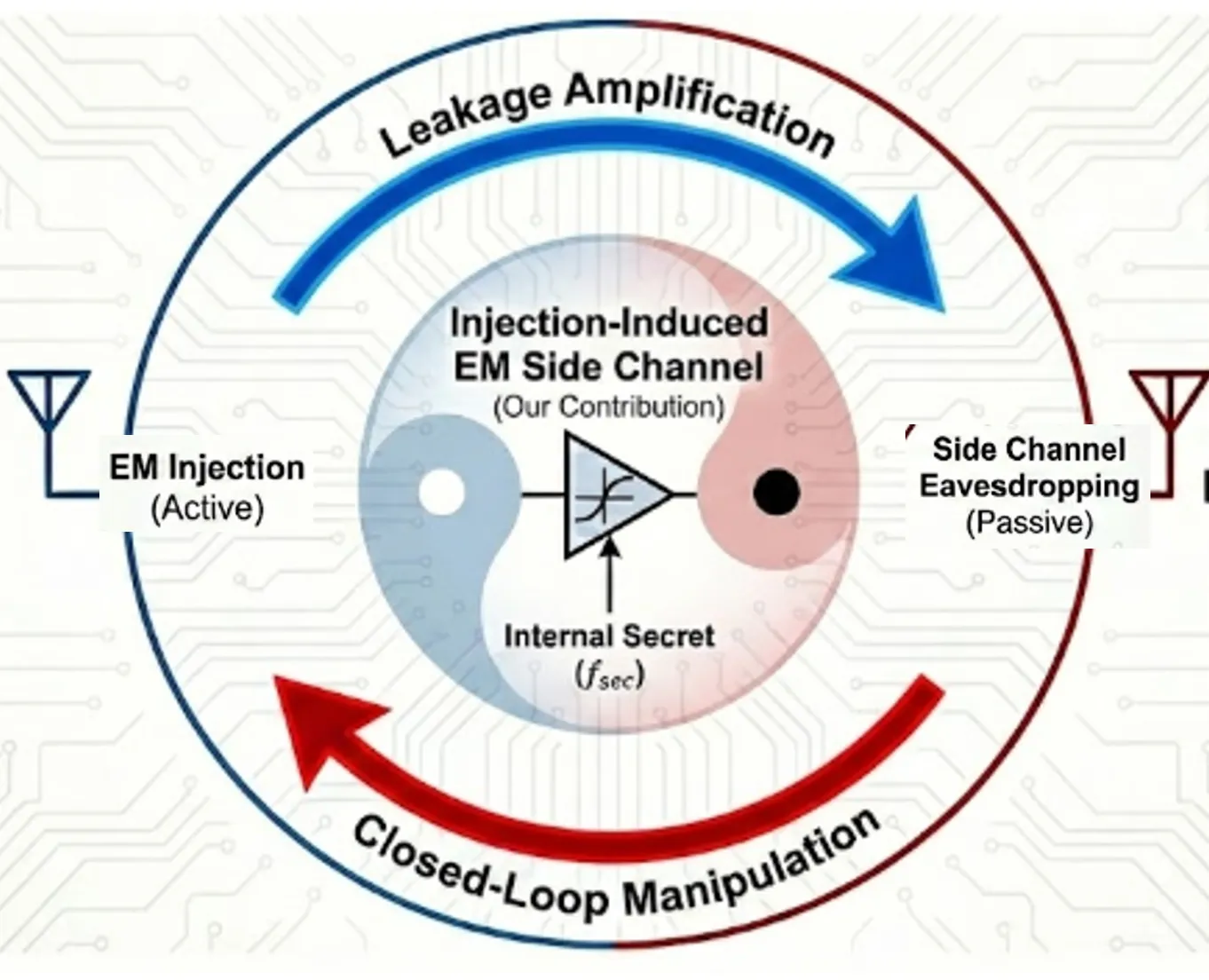 InjectEave подслушва слушалки от 30 метра