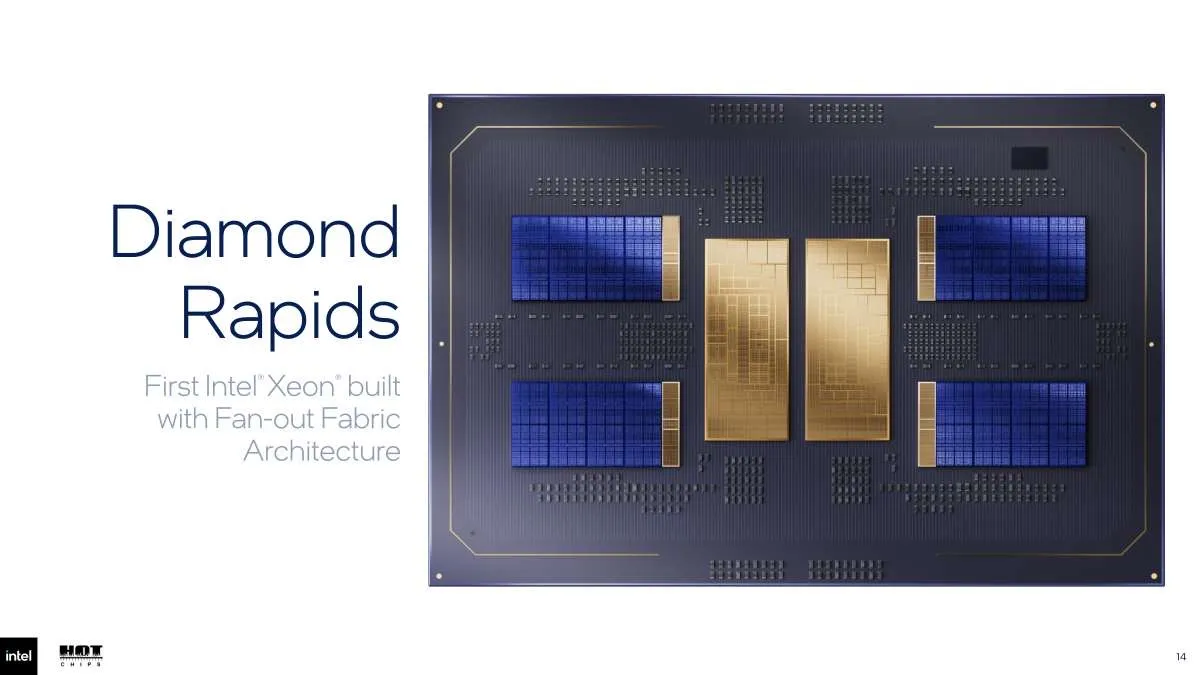 Официален слайд на Intel с пакета на Diamond Rapids