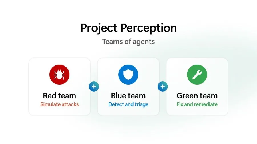Червени, сини и зелени агенти в Project Perception