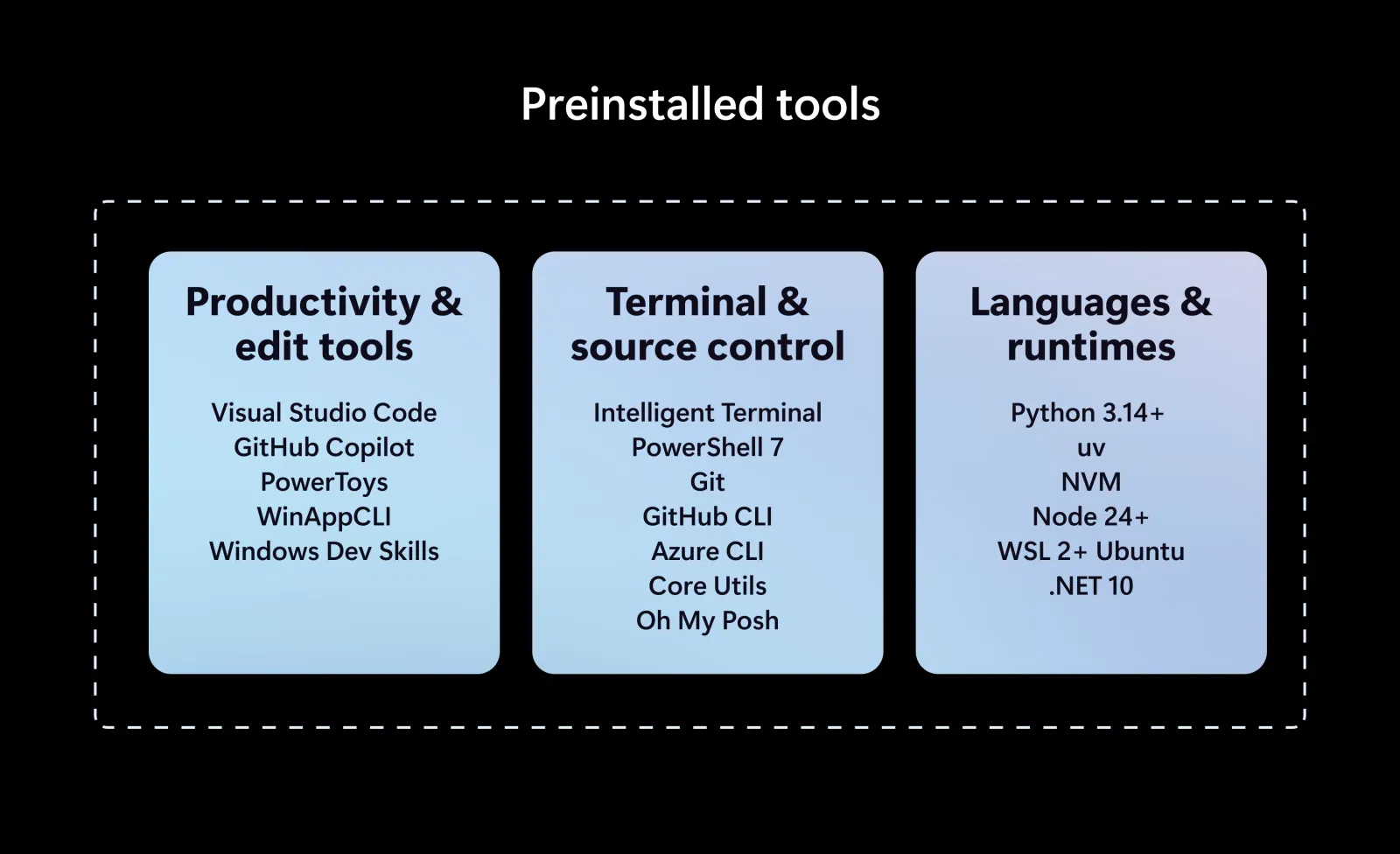 Project Zenith: Windows 11 за AI разработчици