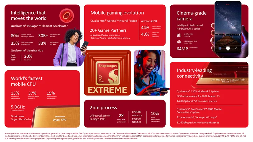 Основните подобрения в Snapdragon 8 Elite Extreme Gen 6