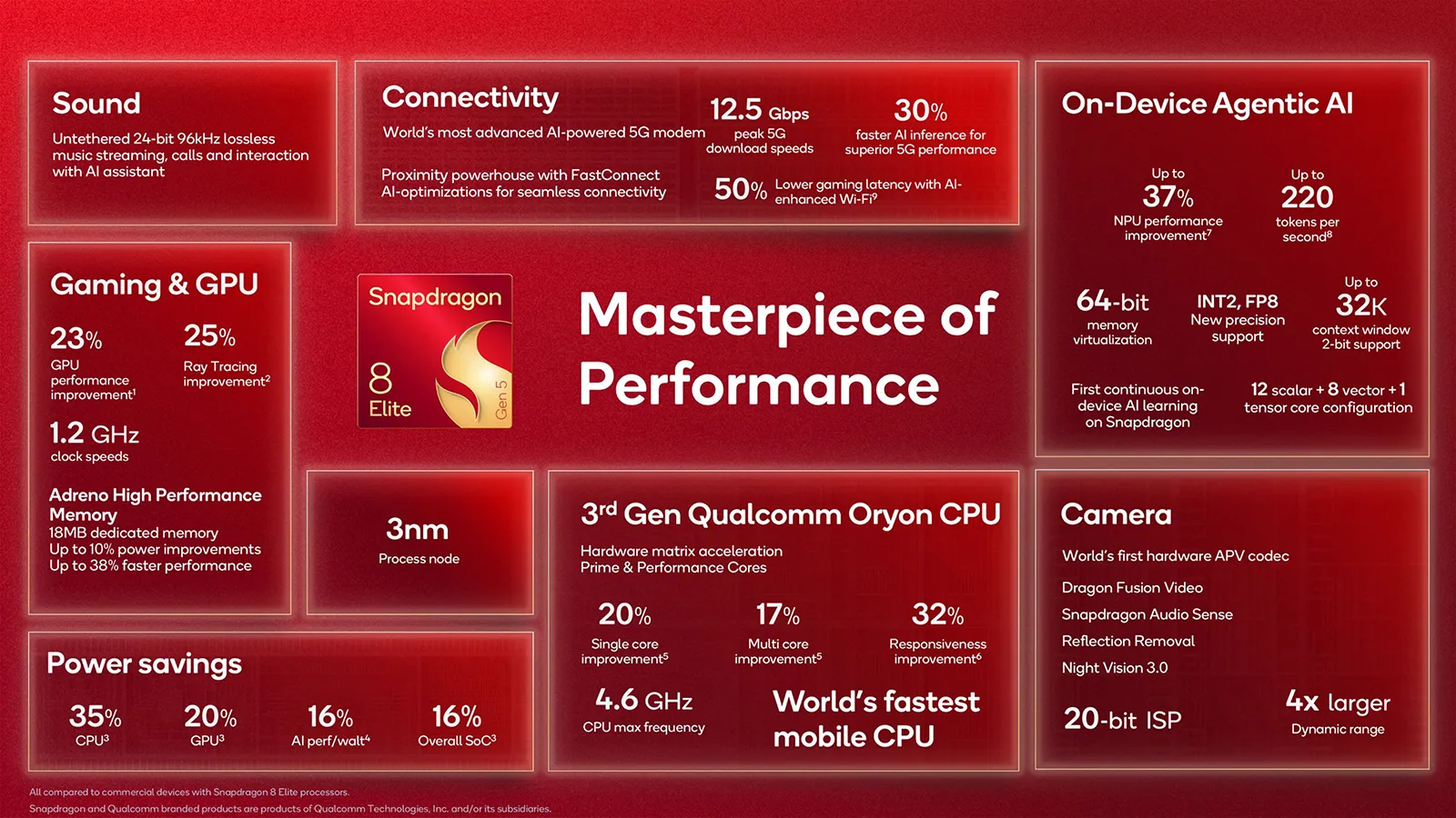 Qualcomm вдига цените на Snapdragon с двуцифрен процент