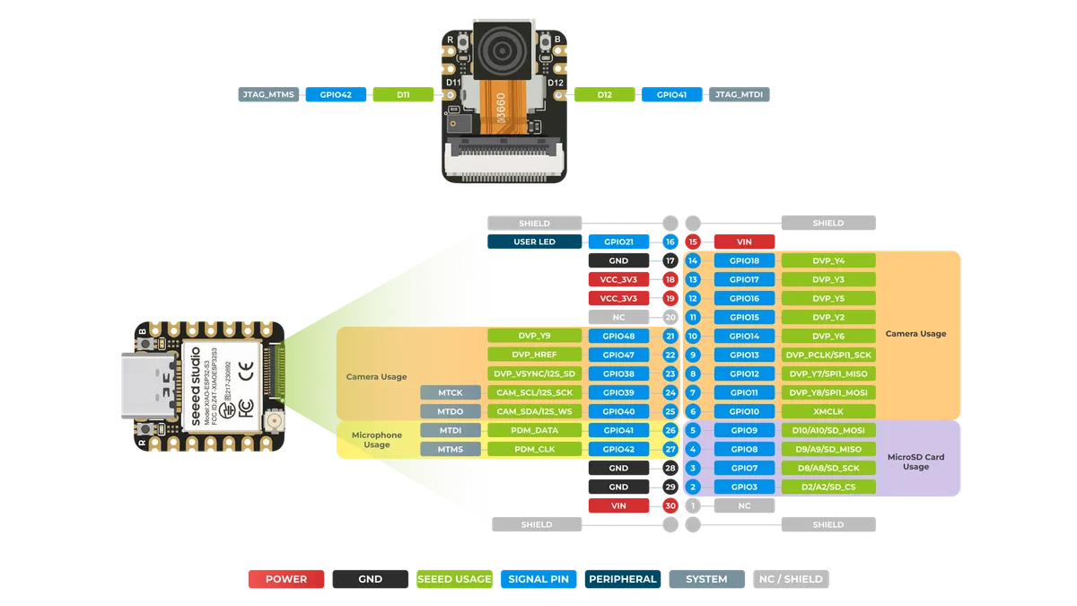 Схема на изводите на XIAO ESP32-S3 Sense с микрофона и слота за microSD
